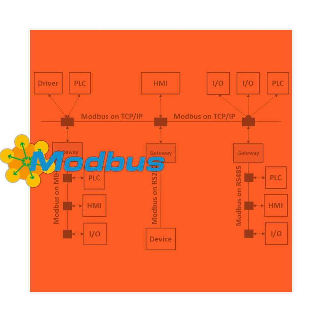 La Comunicazione Con Protocollo Modbus Parte Lovato Academy